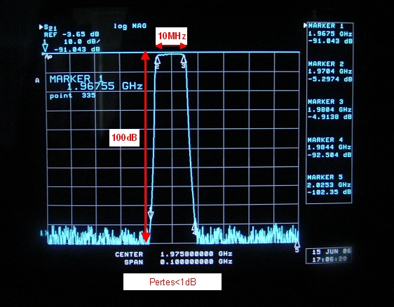Crédits : THALES & IRCOM - ANR "SUPRACOM"