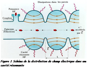 Crédits : Claire Antoine, SACM/DSM/IRFU/CEA