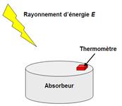 C. Kikuchi, CSNSM, Paris Sud 11 et CNRS