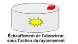 C. Kikuchi, CSNSM, Paris Sud 11 et CNRS
