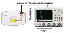C. Kikuchi, CSNSM, Paris Sud 11 et CNRS