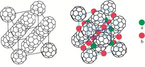 Fullerdnes in a criistal are separated by alakli atomes on right side picture, H. Alloul, LPS