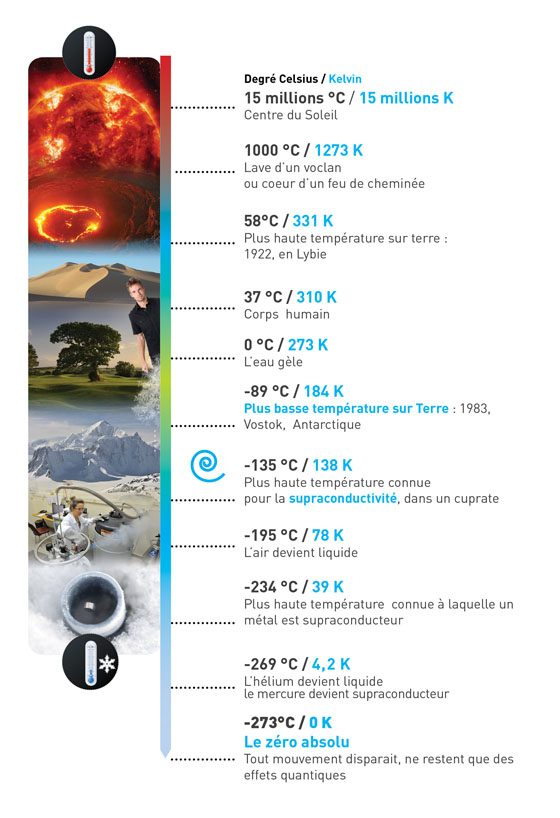 Le froid.<br/> Crédits Ame En Science, CNRS