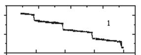 Quantification du flux magnétique dans un anneau supraconducteur, Crédits : M. G. Castellano 